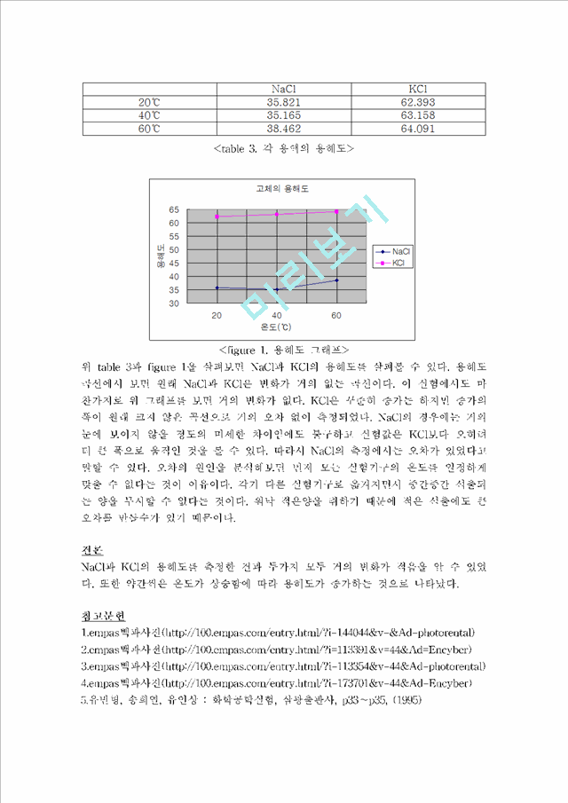 Solubility of solid   (5 )